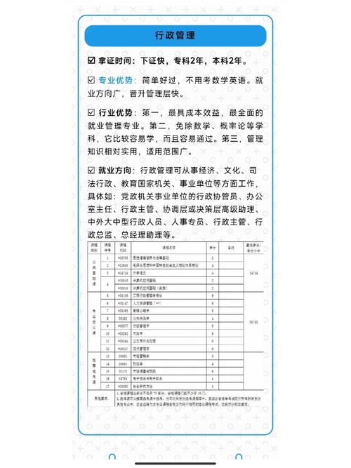 自考最吃香的十大專業是哪些-圖1