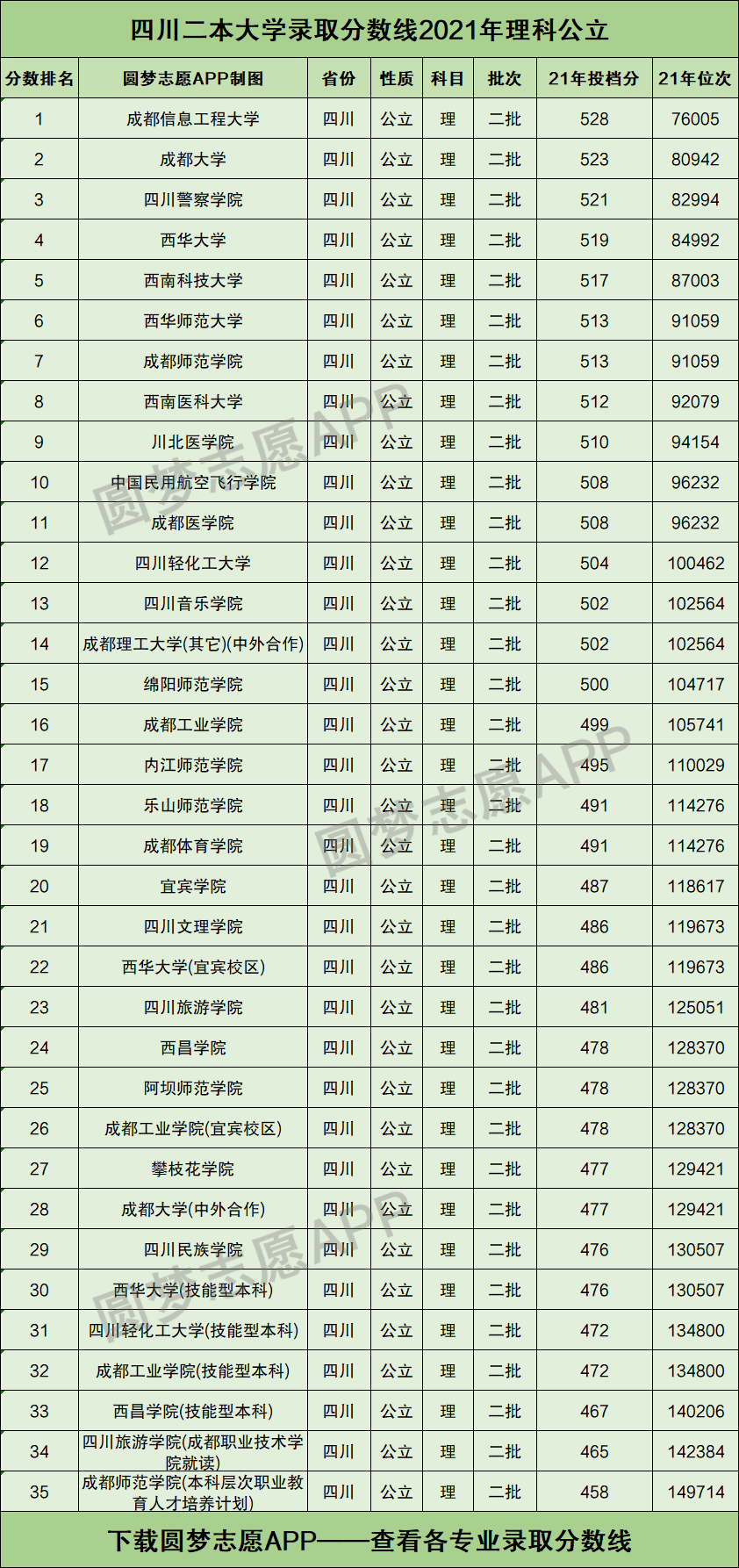 四川理科二本有哪些公辦大學-圖1