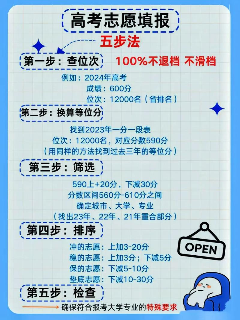 平行志愿填報先后順序重要嗎 一般穩的放在第幾志愿-圖1