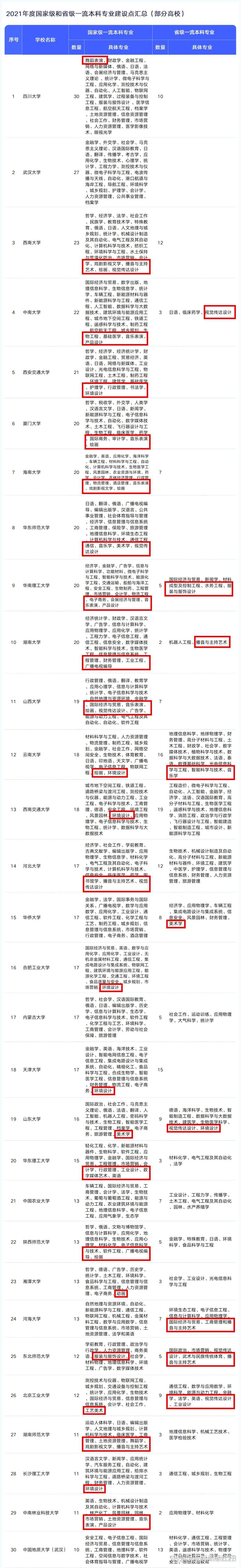二本專業能轉一本專業嗎(詳解)-圖1