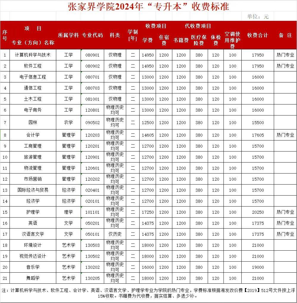 專升本費用大概是多少(詳解)-圖1