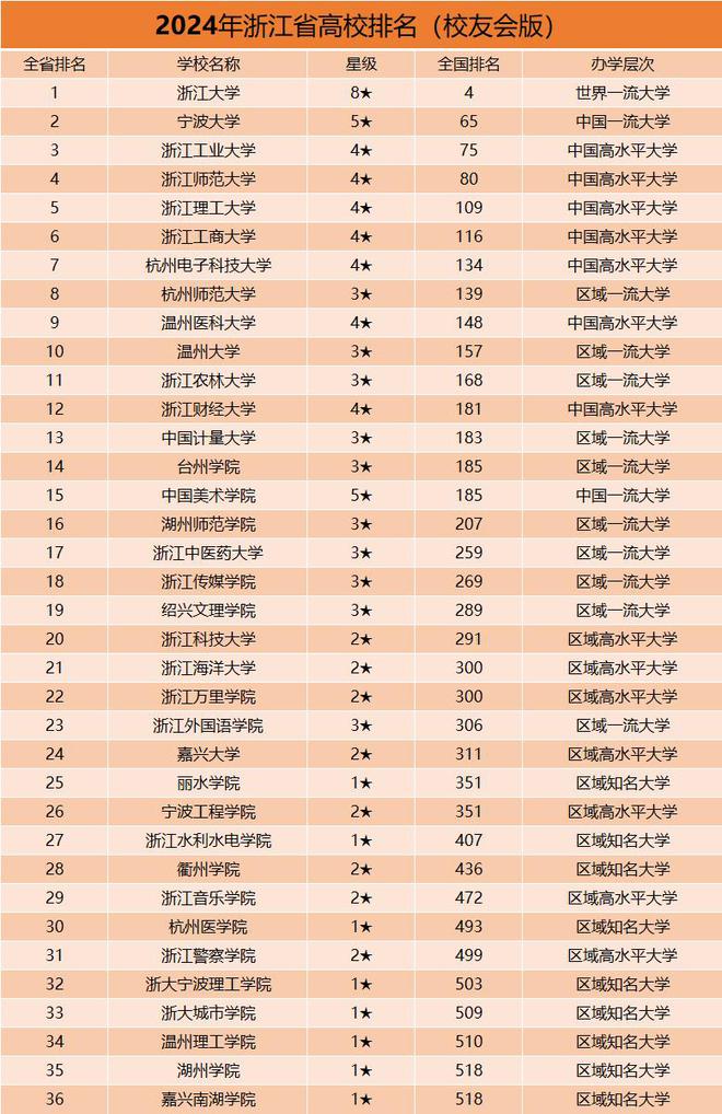 杭電是一本大學還是二本大學 屬于什么檔次-圖1