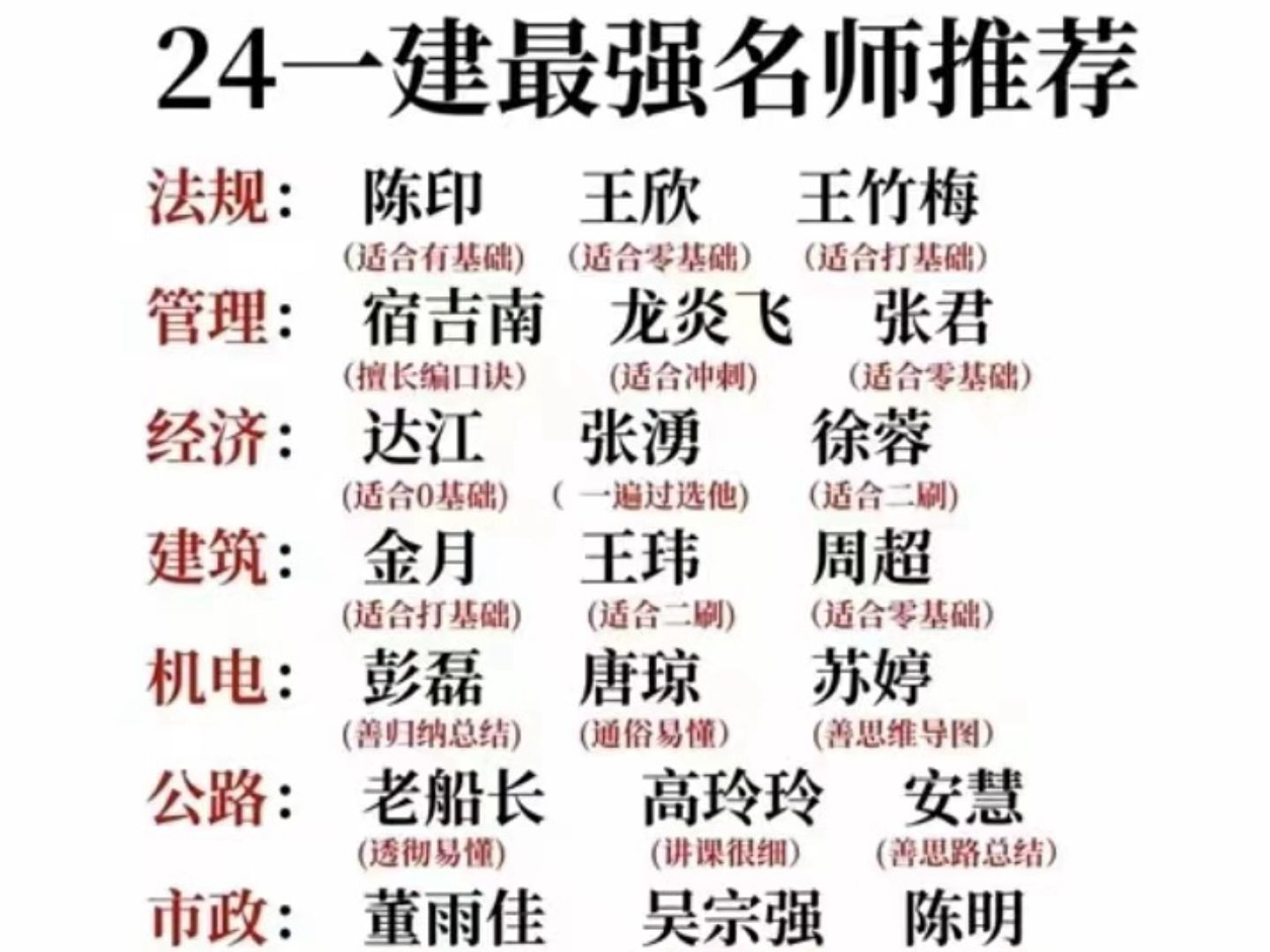 2024年一級建造師建筑實務(wù)老師排名-圖1