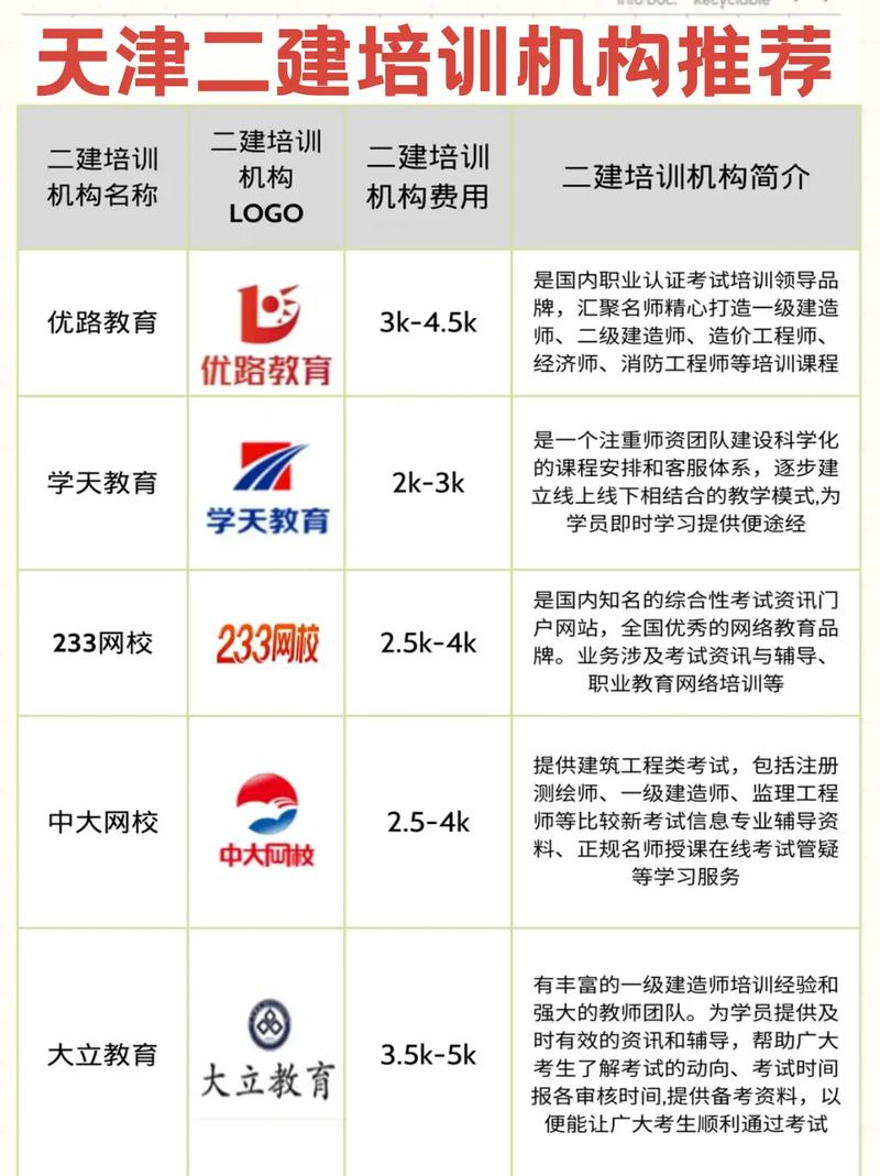 優路教育二建培訓怎么樣-圖1