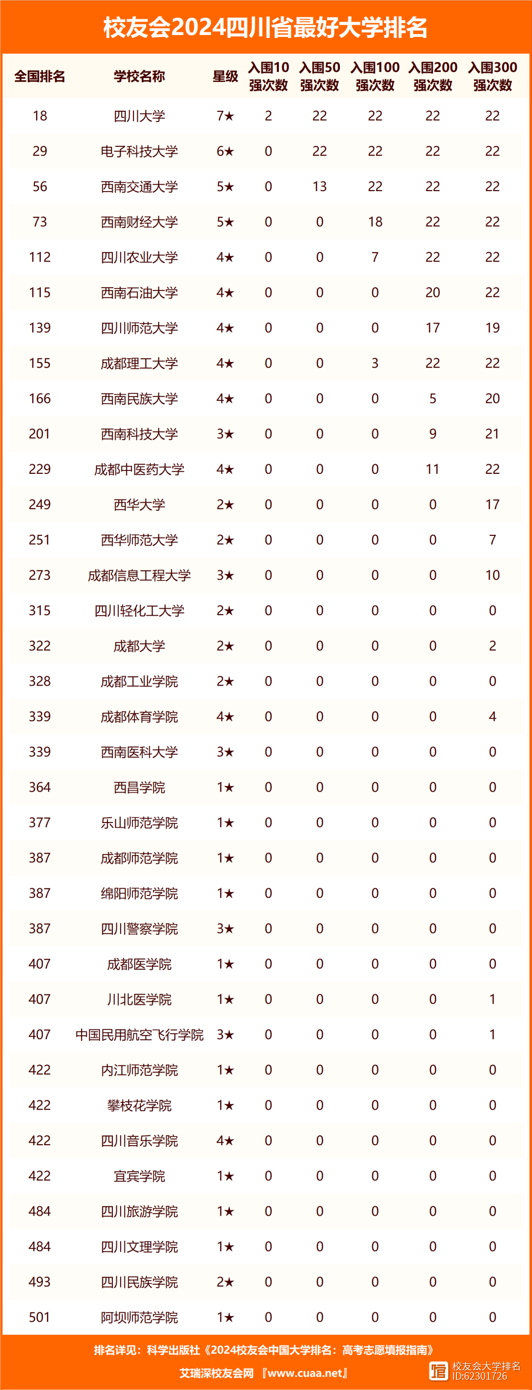 2024年四川民辦二本大學(xué)排名-圖1