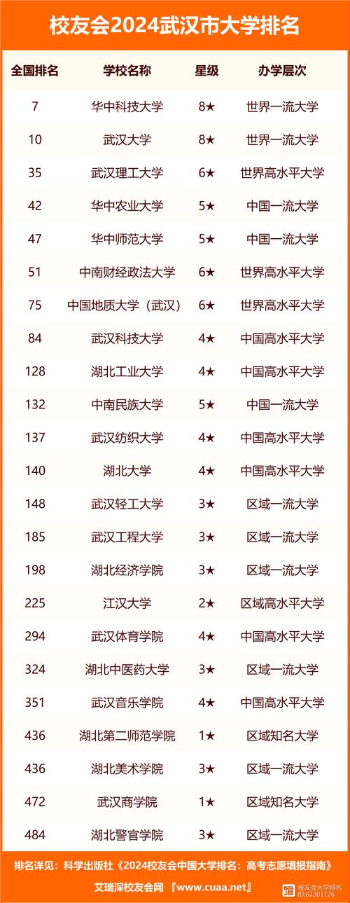 2024年武漢大學(xué)專業(yè)排名-圖1