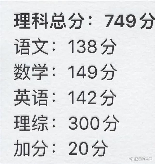 全國卷高考總分多少分(詳解)-圖1