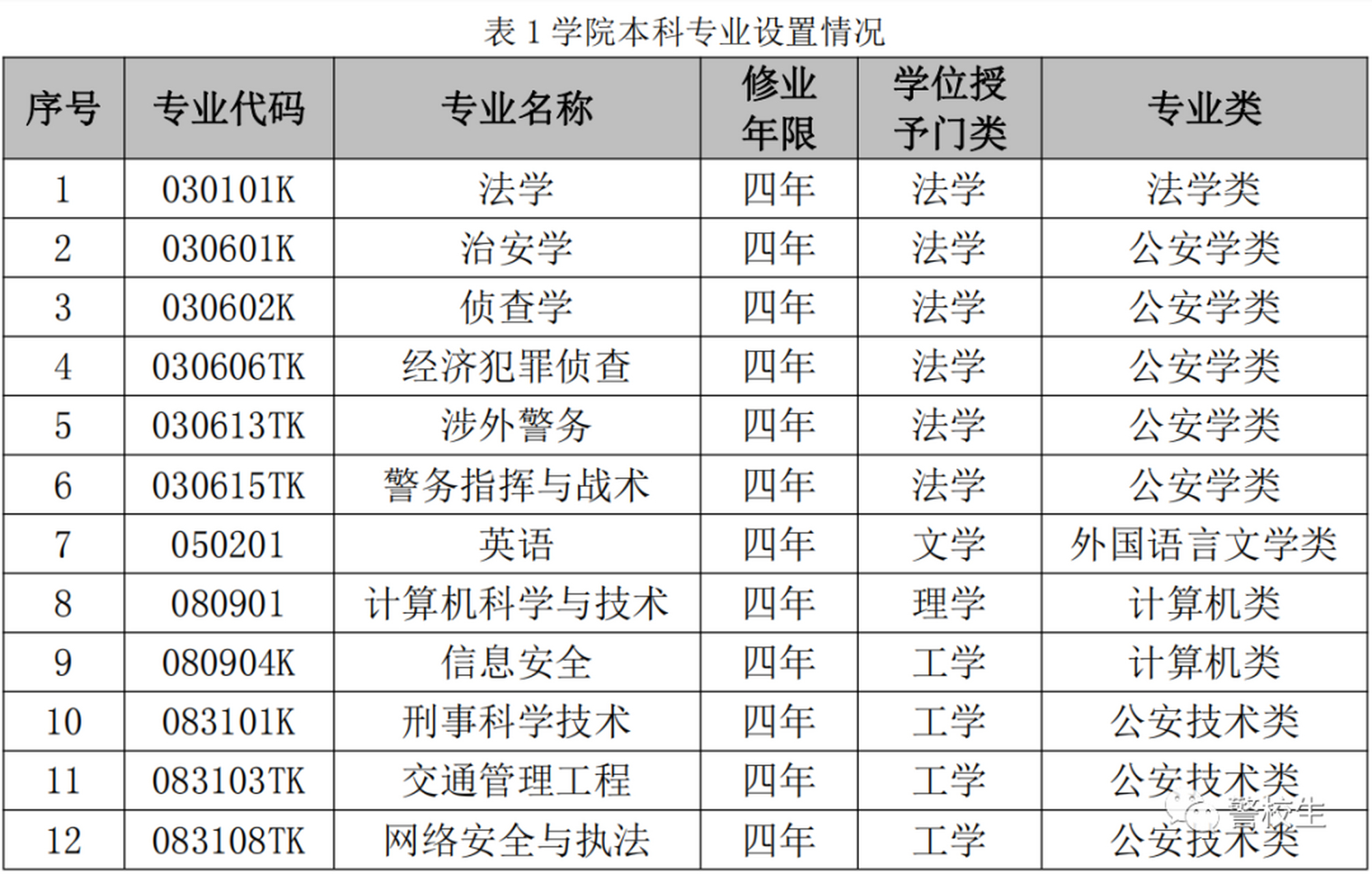湖北警官學院好就業嗎-圖1