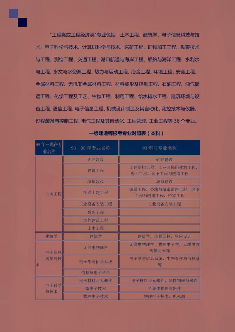 一級建造師經濟誰講的最好-圖1