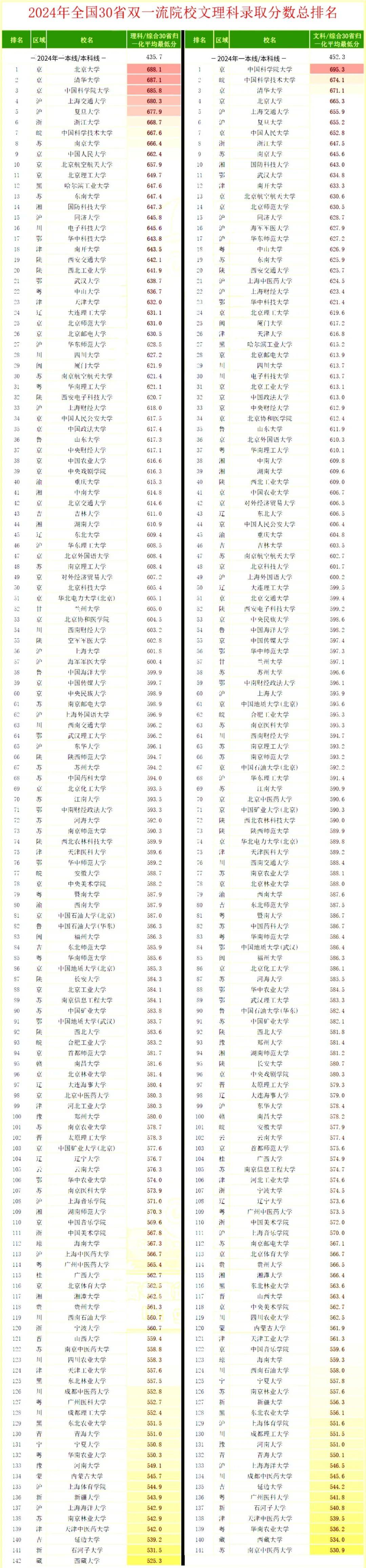 重本大學有哪些學校-圖1