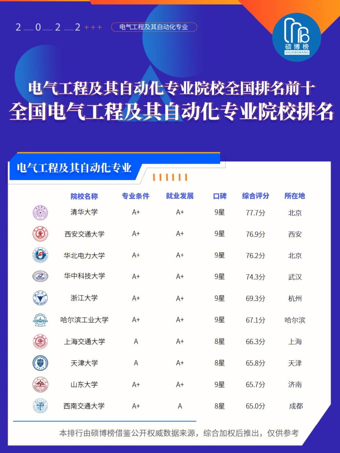 電氣自動化專業就是個坑-圖1