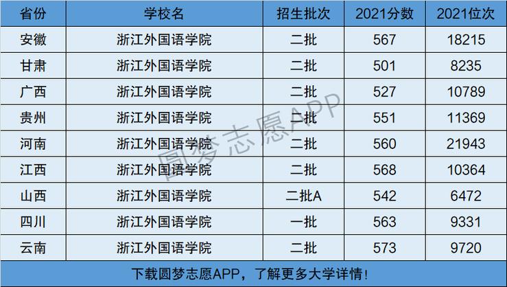 浙江外國語學院是一本還是二本-圖1