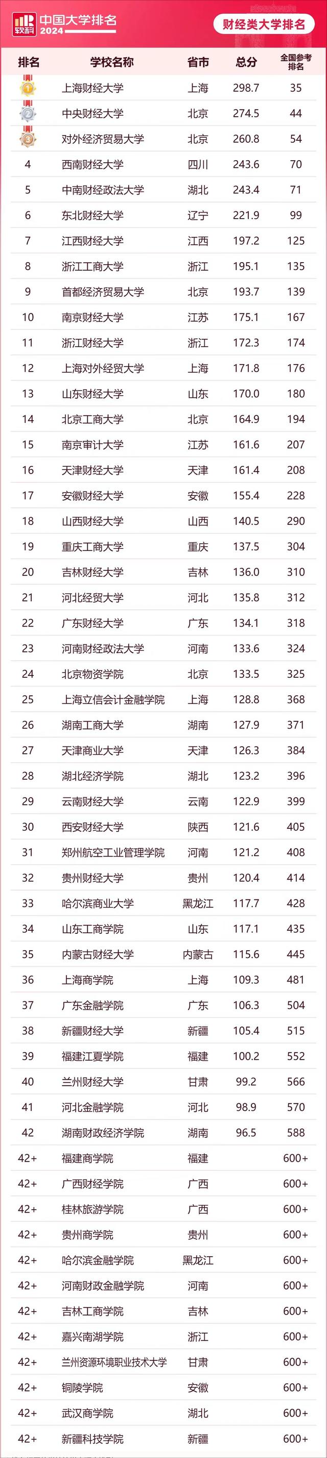 江西財經(jīng)大學(xué)算名牌大學(xué)嗎-圖1