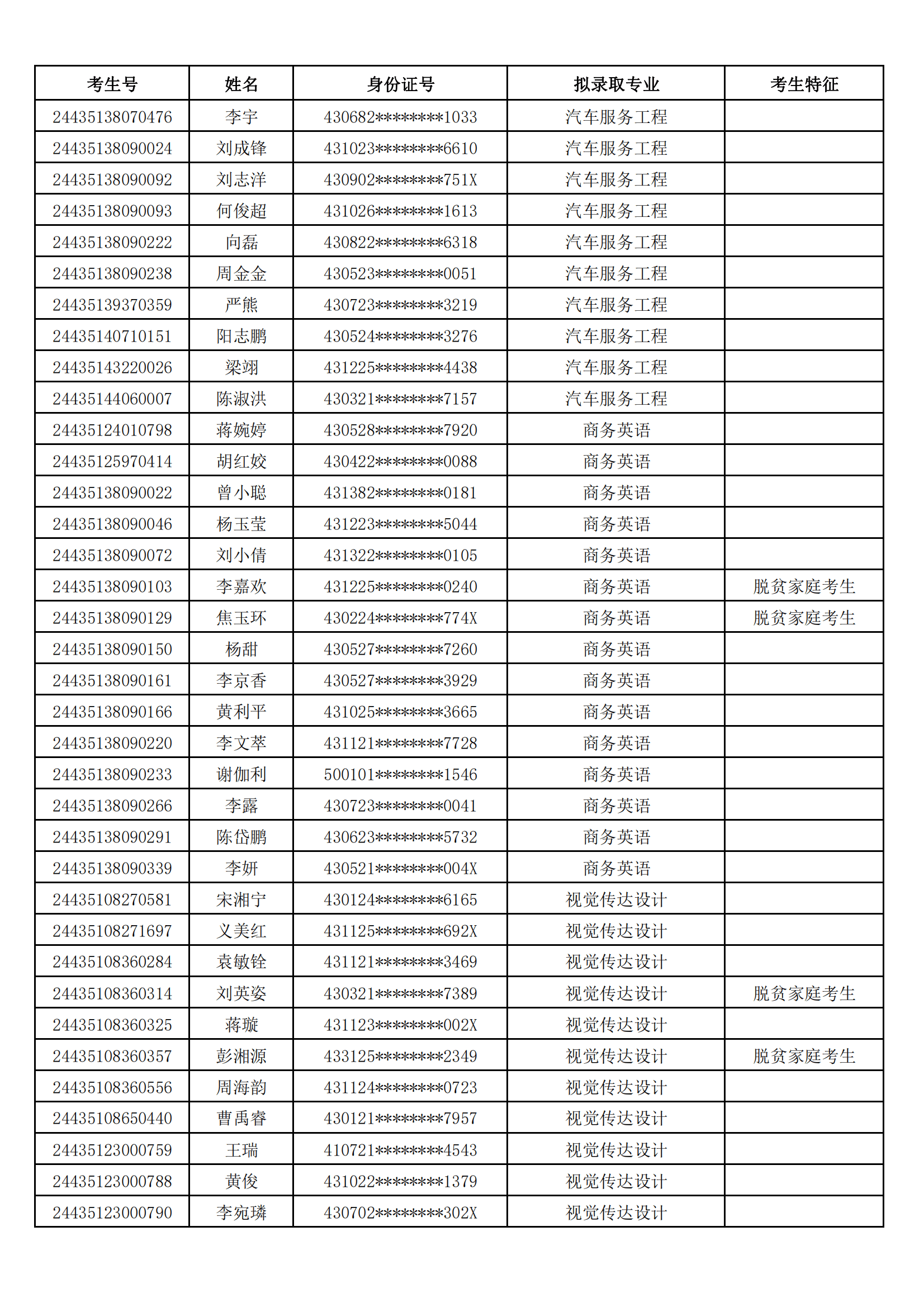 擬錄取名單公示后就一定會錄取嗎-圖1
