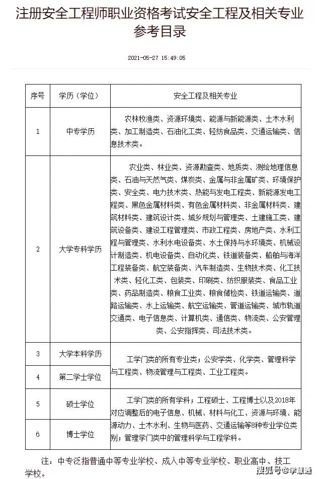 注冊安全工程師分為幾個專業-圖1