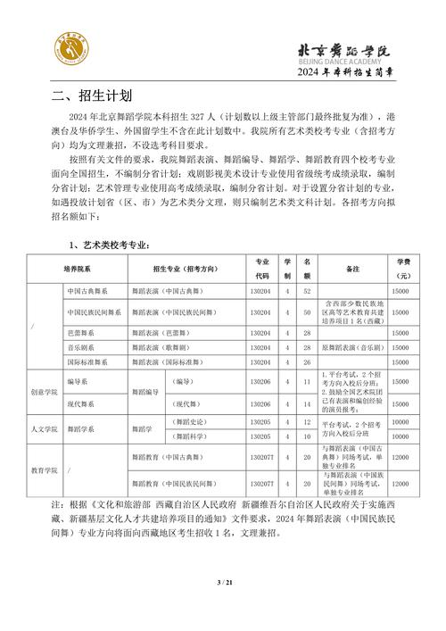 舞蹈專業(yè)可以報(bào)考哪些院校(詳解)-圖1