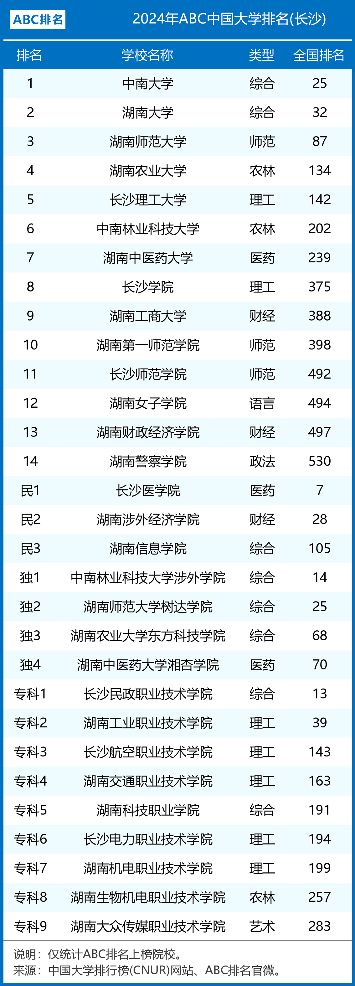 長沙二本公辦大學(xué)有哪些-圖1