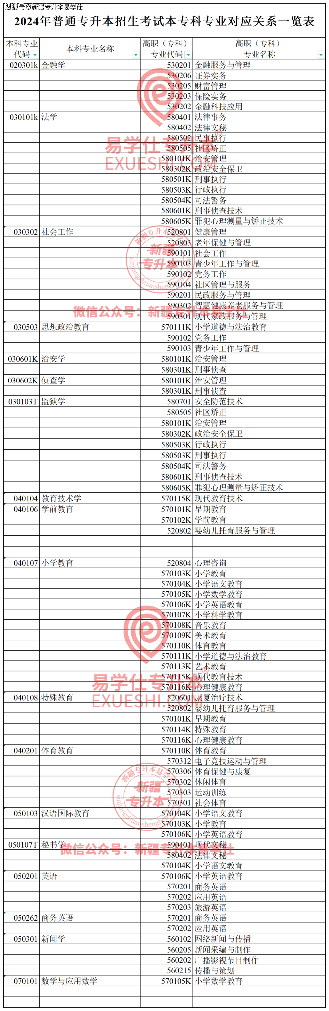 專科一個學校可以報幾個專業 大專可以讀兩個專業嗎-圖1