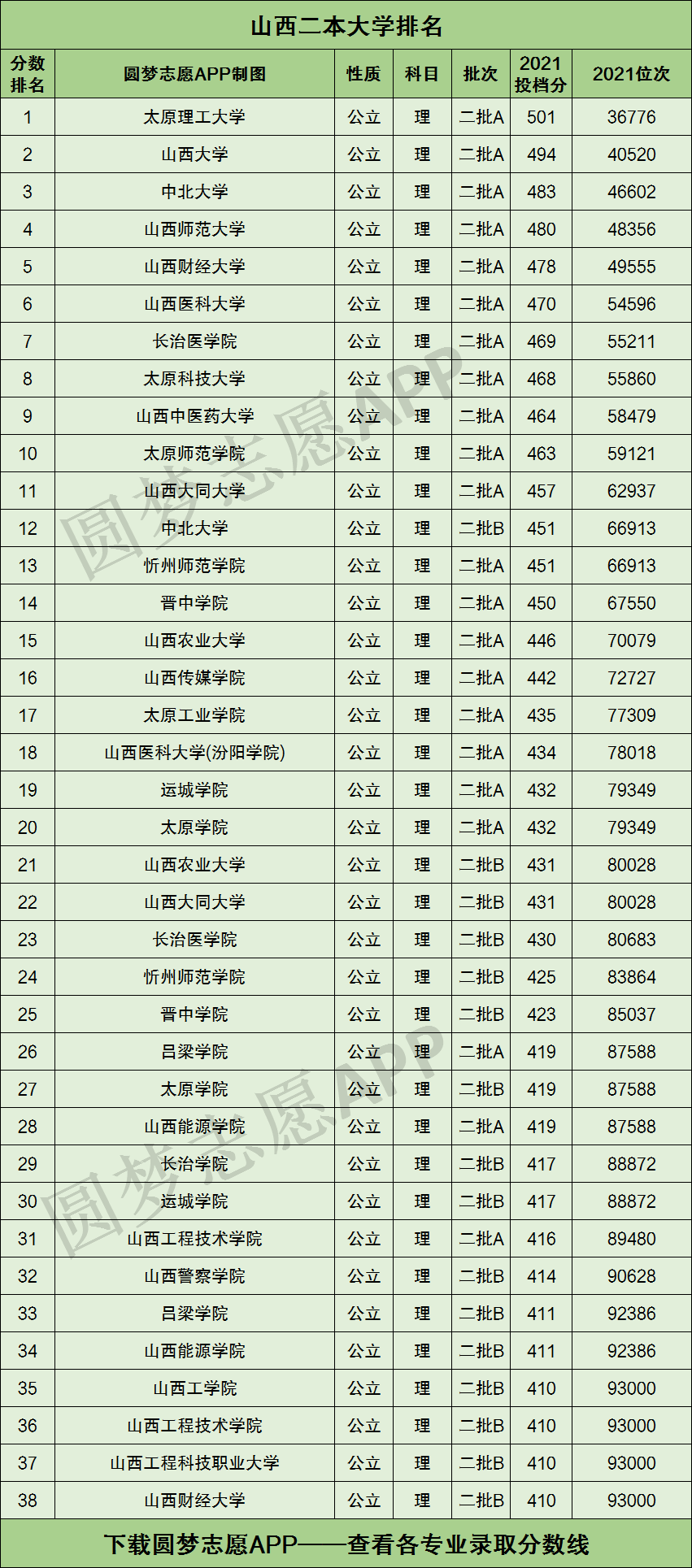 山西大學是一本還是二本 是什么檔次-圖1