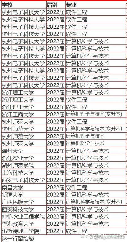 杭州科技大學(xué)是一本是二本嗎-圖1