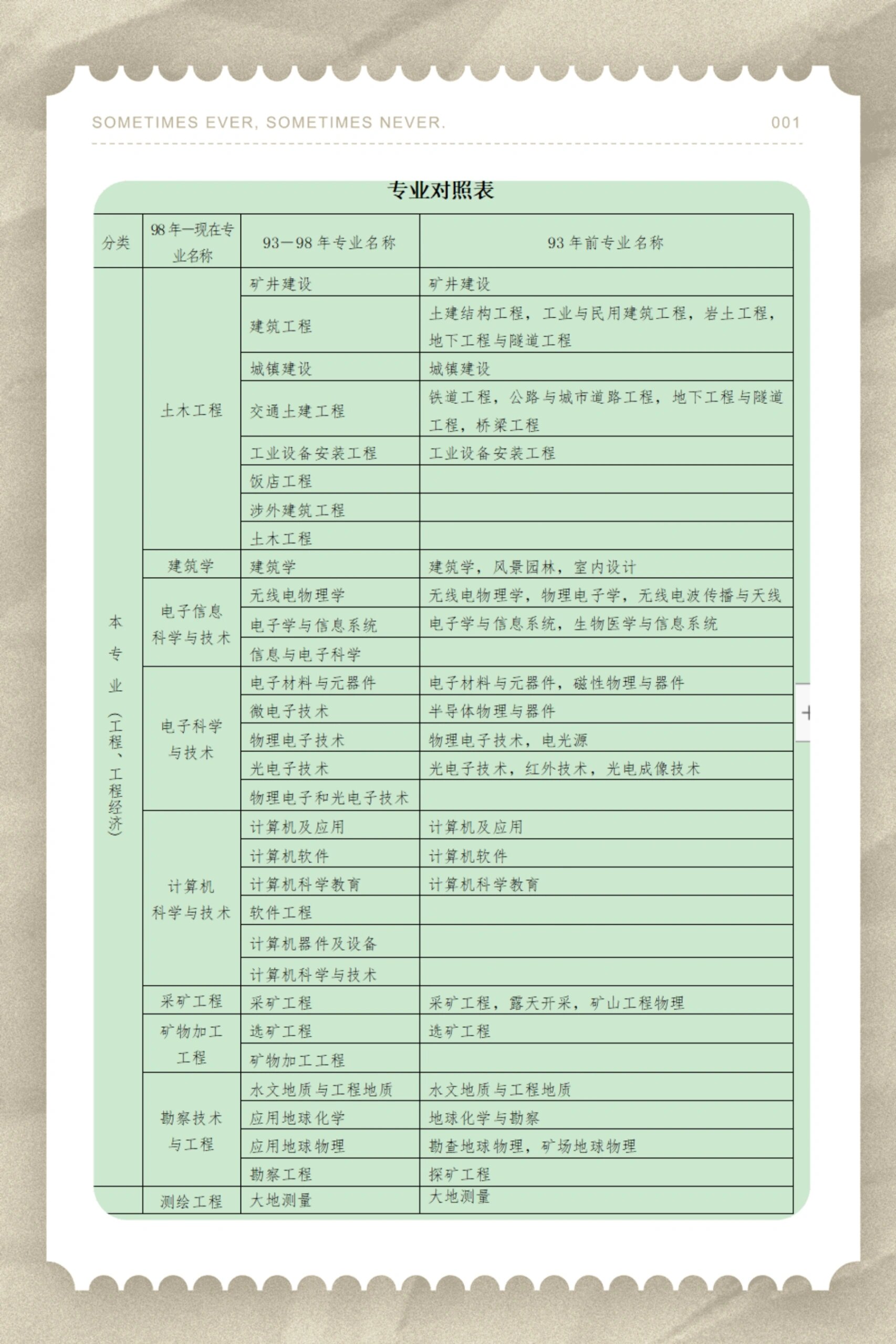一建哪個(gè)專業(yè)比較好考(詳解)-圖1