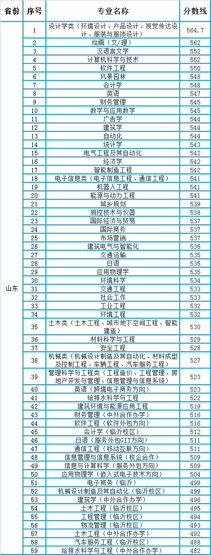 青島理工大學有專科嗎-圖1