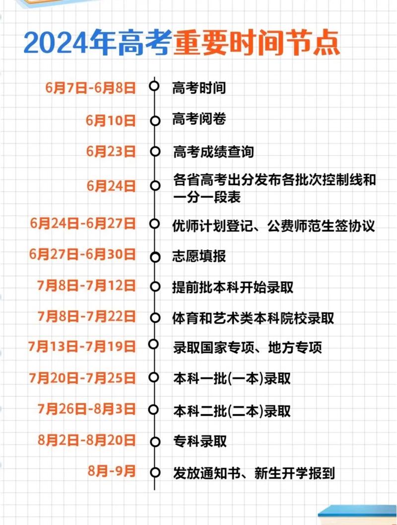 什么時候能查到高考錄取結(jié)果-圖1