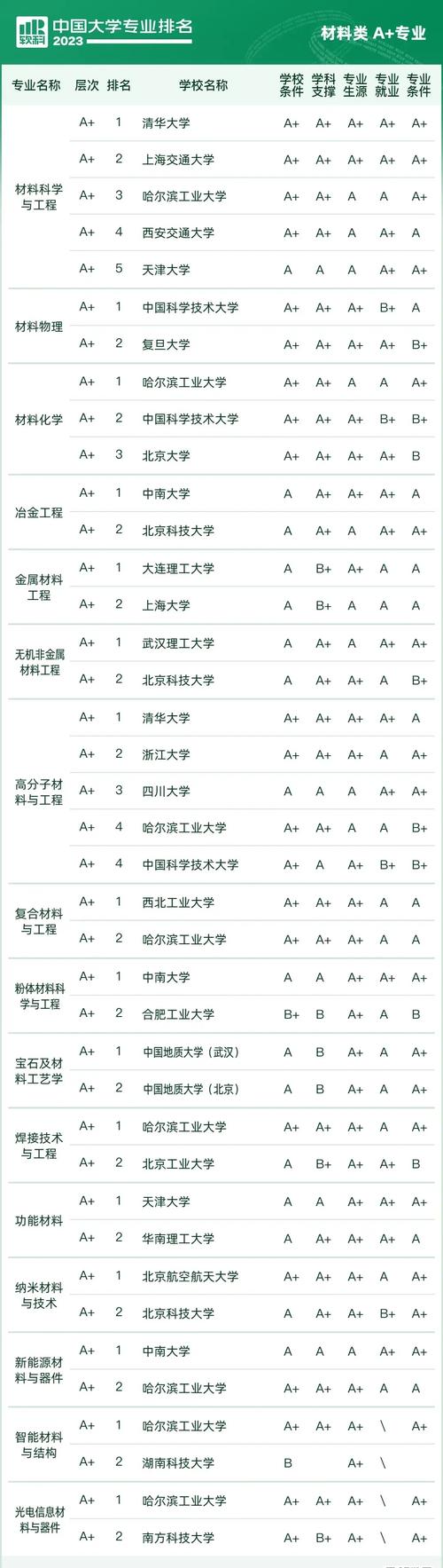 材料類前景最好的十大專業-圖1