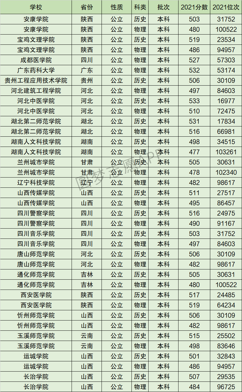 湖南人文科技學院排名-圖1