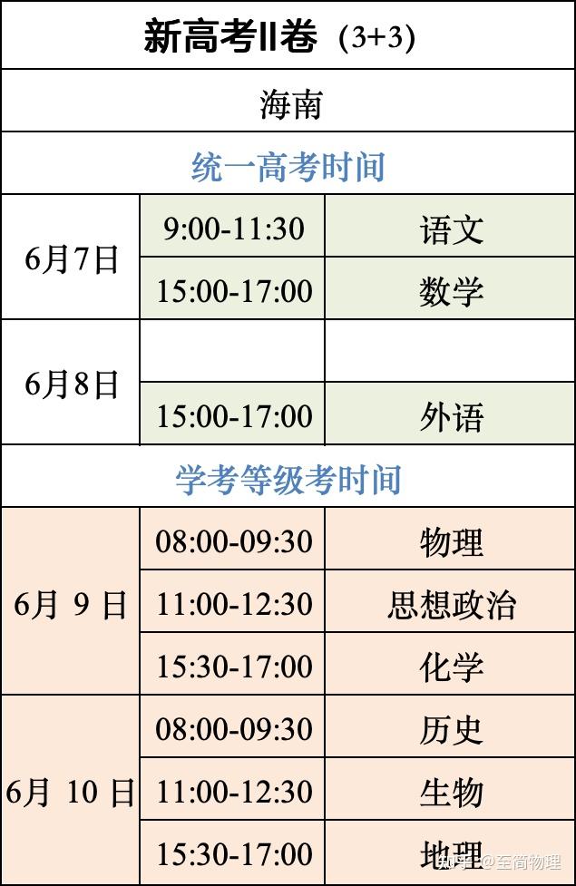 高考排名什么時候公布-圖1