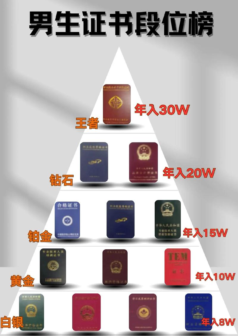 10本冷門但含金量極高的證書-圖1