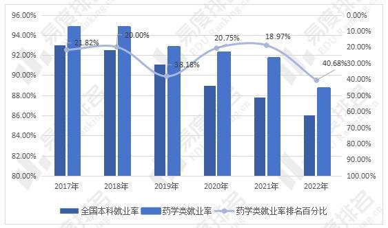 女生學藥學好不好就業 適合什么工作-圖1