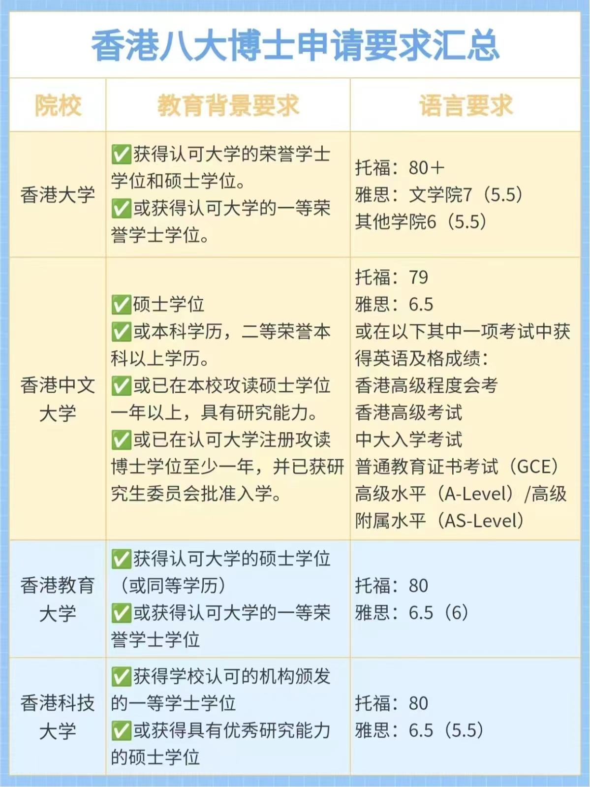 花幾十萬去香港都會大學值嗎-圖1
