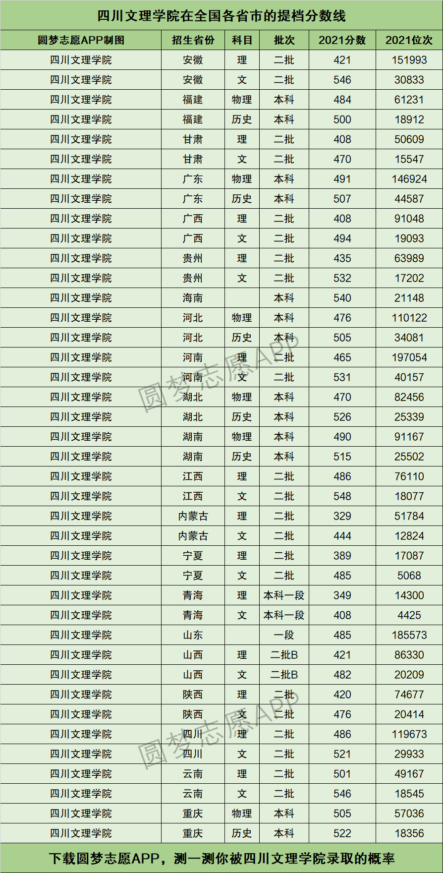 2024四川文理學院排名-圖1
