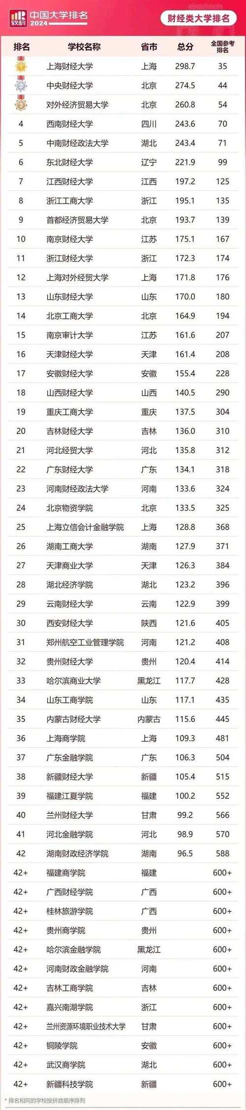 2024年財經類專科院校排名-圖1