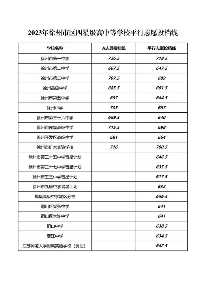 2024年徐州職高學(xué)校排名-圖1