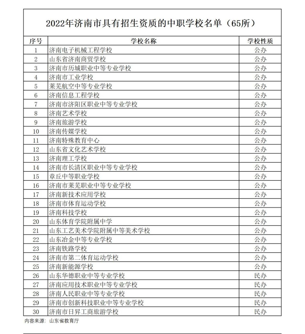 2024年濟南最好的職業(yè)中專學校排名-圖1