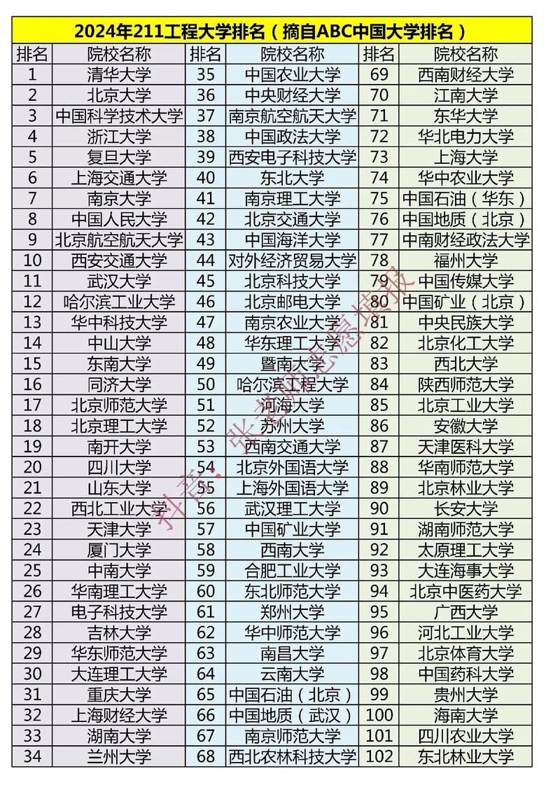 610分左右的985 211大學-圖1