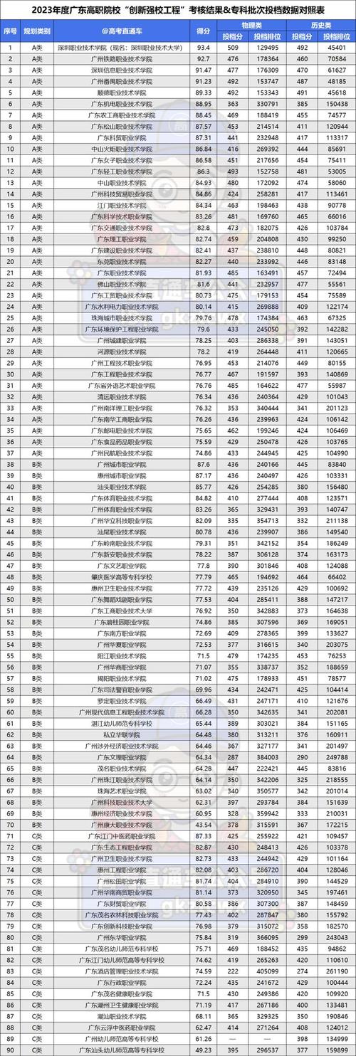 2024年廣東民辦專科學校排名-圖1