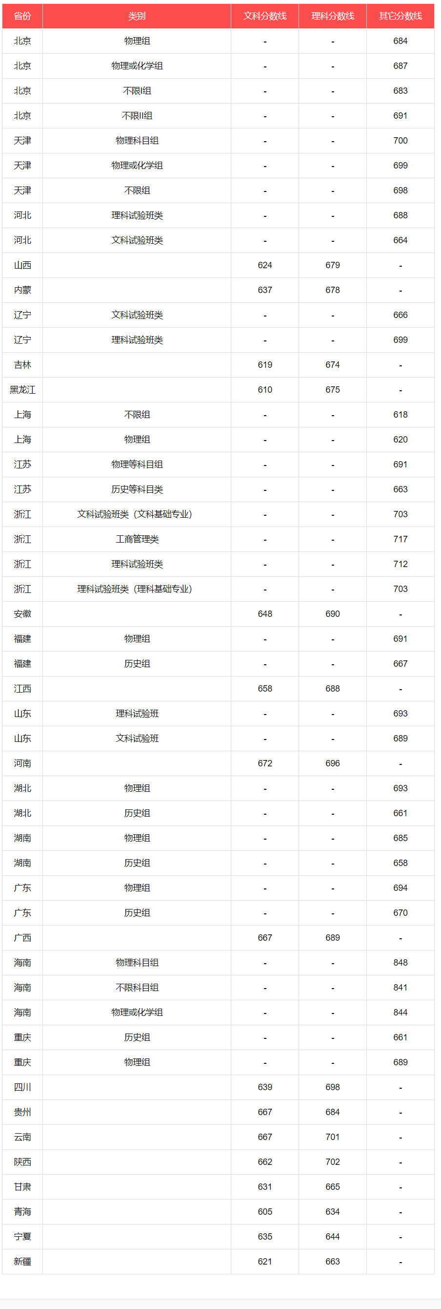2024年北京政法大學錄取分數線-圖1