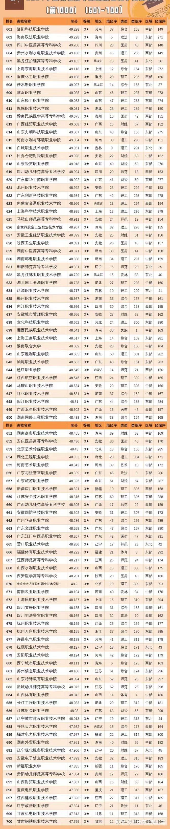 2024年全國排名第一的大專-圖1