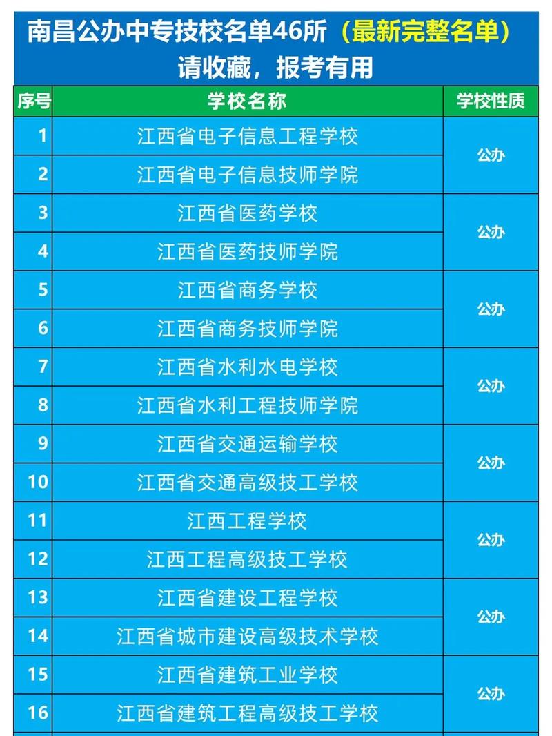 2024年南昌中專學校排名一覽表-圖1