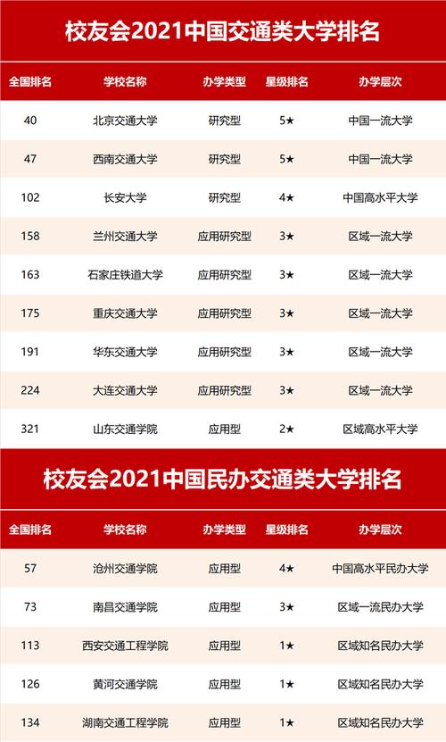 2024年華東交通大學(xué)專業(yè)排名-圖1