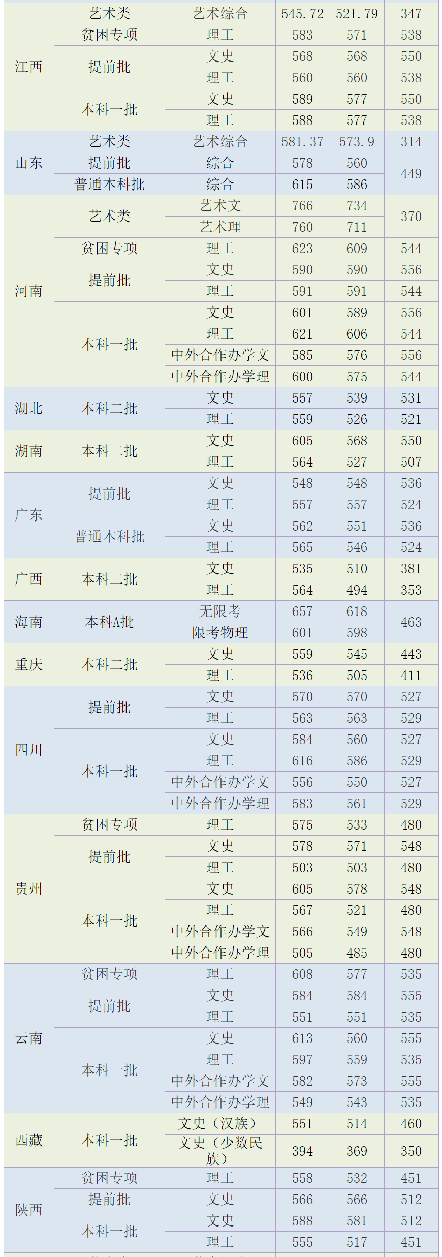 2024年天津外國語大學分數線-圖1