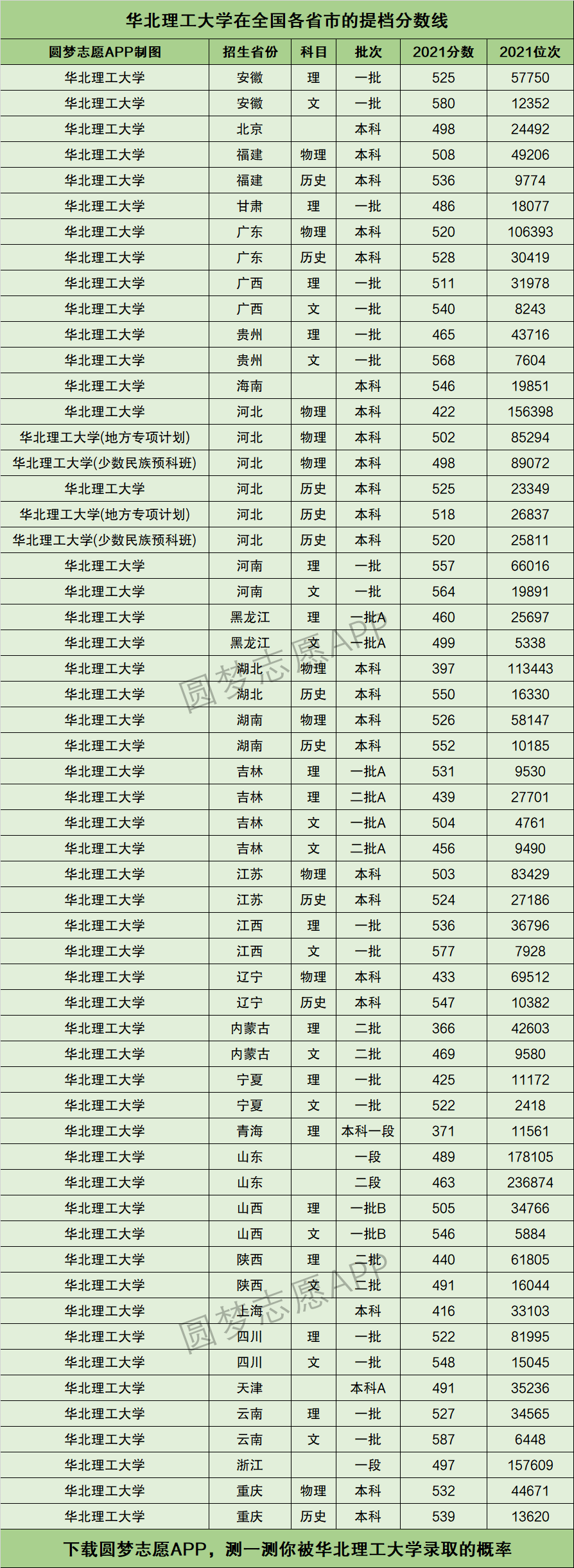 2024年華北理工大學(xué)排名-圖1