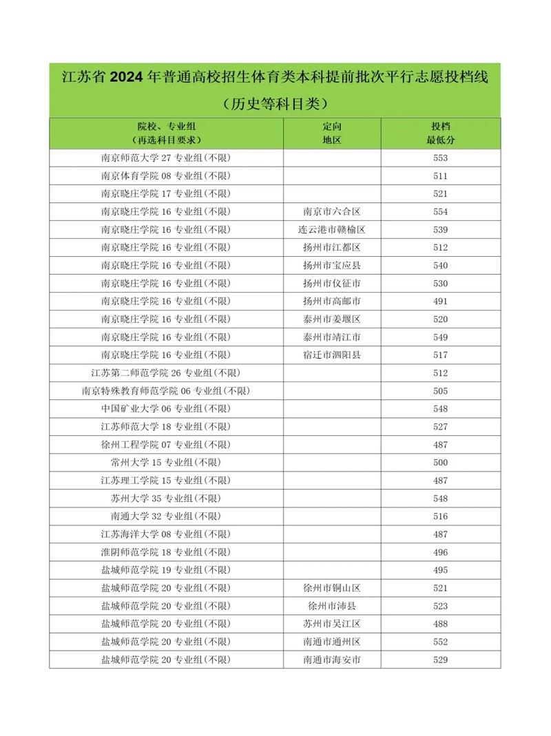2024年江蘇省高考分數線-圖1