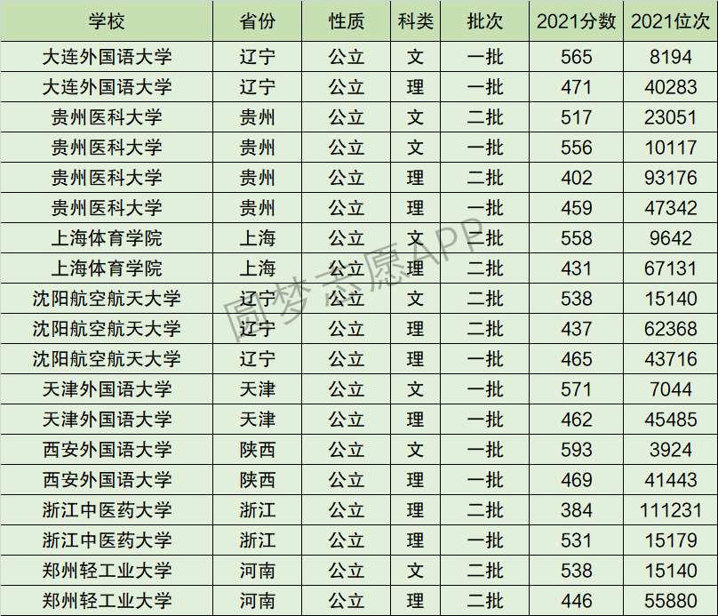 2024年遵義醫(yī)科大學(xué)全國(guó)排名-圖1