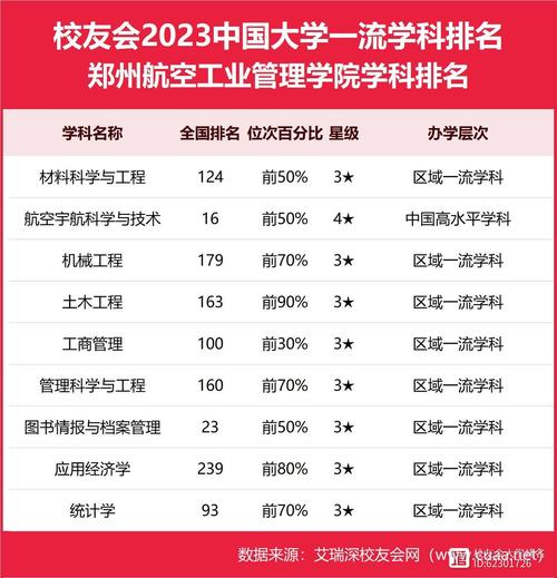 2024年鄭州航空工業管理學院排名-圖1