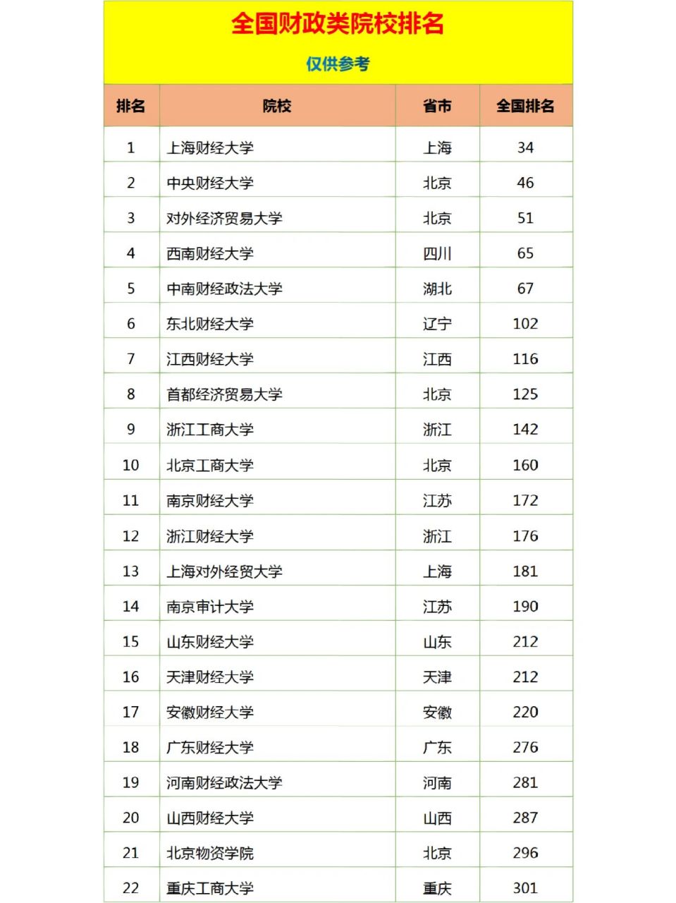 2024年全國財經類大學排名一覽表-圖1