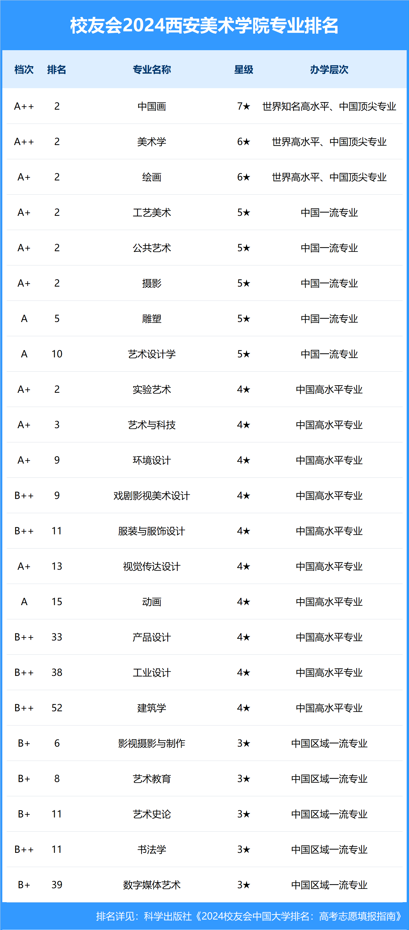 2024年西安美術學院排名-圖1